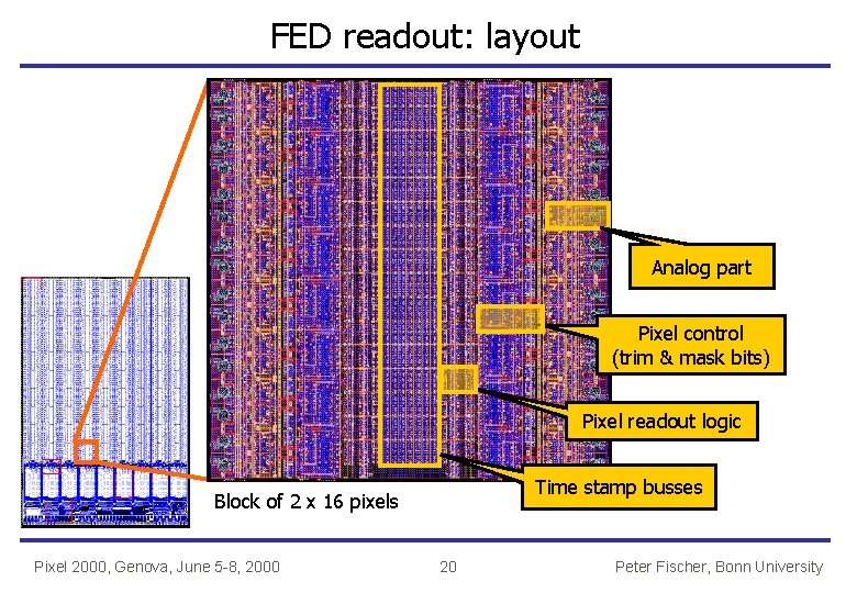 FED readout: layout Analog part Pixel control (trim & mask bits) Pixel readout logic