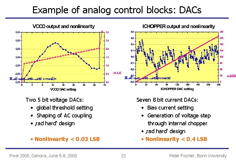 Example of analog control blocks: DACs Two 5 bit voltage DACs: • global threshold