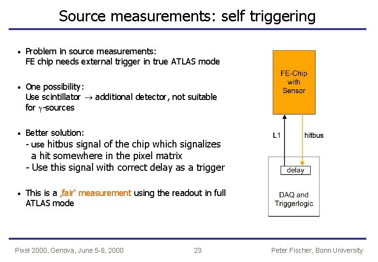 Source measurements: self triggering · Problem in source measurements: FE chip needs external trigger