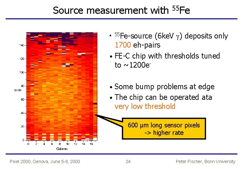 Source measurement with 55 Fe (6 ke. V g) deposits only 1700 eh-pairs ·