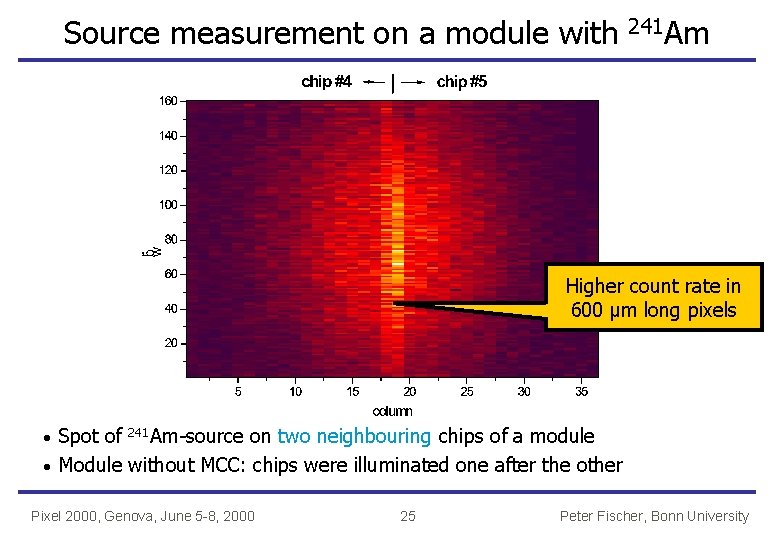 Source measurement on a module with 241 Am Higher count rate in 600 µm
