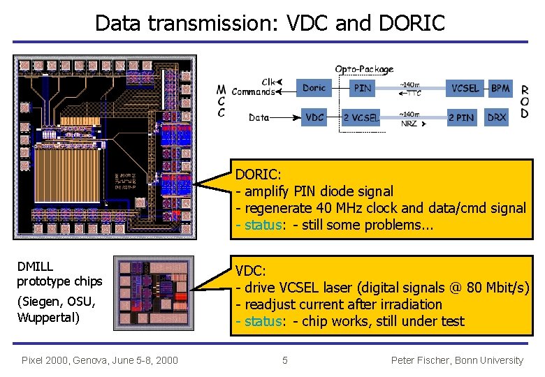 Data transmission: VDC and DORIC: - amplify PIN diode signal - regenerate 40 MHz