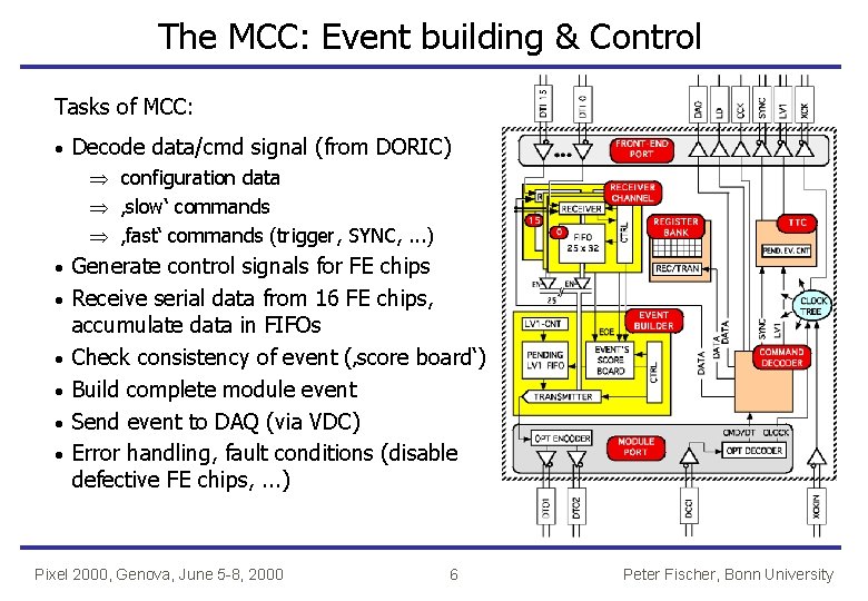 The MCC: Event building & Control Tasks of MCC: · Decode data/cmd signal (from