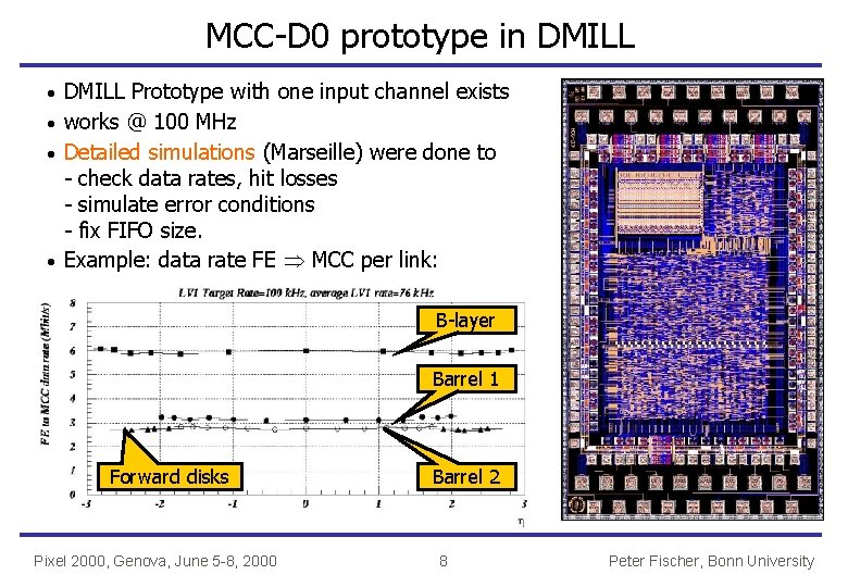 MCC-D 0 prototype in DMILL Prototype with one input channel exists · works @