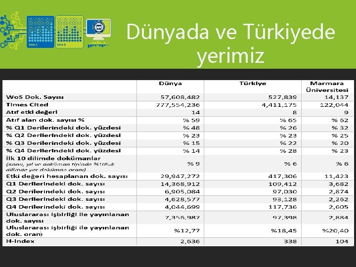 Dünyada ve Türkiyede yerimiz 