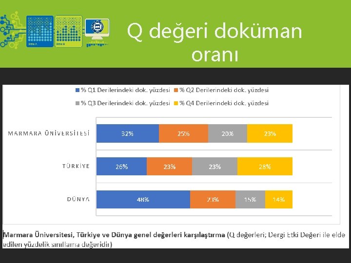 Q değeri doküman oranı 