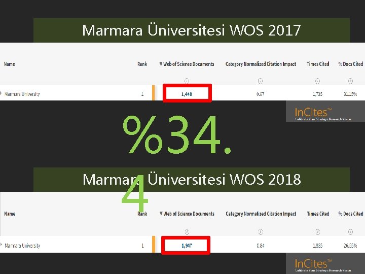 Marmara Üniversitesi WOS 2017 %34. 4 Marmara Üniversitesi WOS 2018 