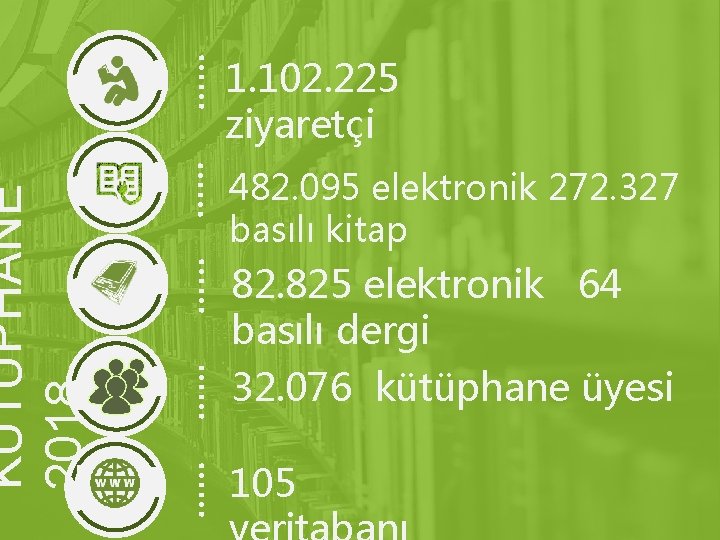 KÜTÜPHANE 2018 1. 102. 225 ziyaretçi 482. 095 elektronik 272. 327 basılı kitap 82.