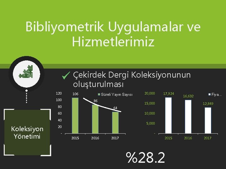 Bibliyometrik Uygulamalar ve Hizmetlerimiz Çekirdek Dergi Koleksiyonunun oluşturulması 120 106 100 Süreli Yayın Sayısı