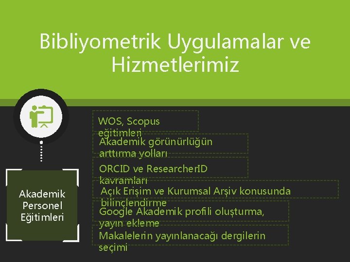 Bibliyometrik Uygulamalar ve Hizmetlerimiz WOS, Scopus eğitimleri Akademik görünürlüğün arttırma yolları Akademik Personel Eğitimleri