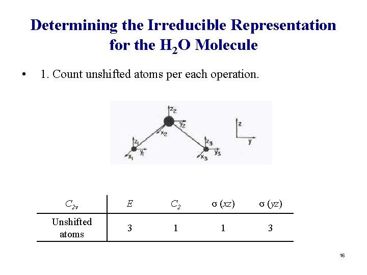 Determining the Irreducible Representation for the H 2 O Molecule • 1. Count unshifted