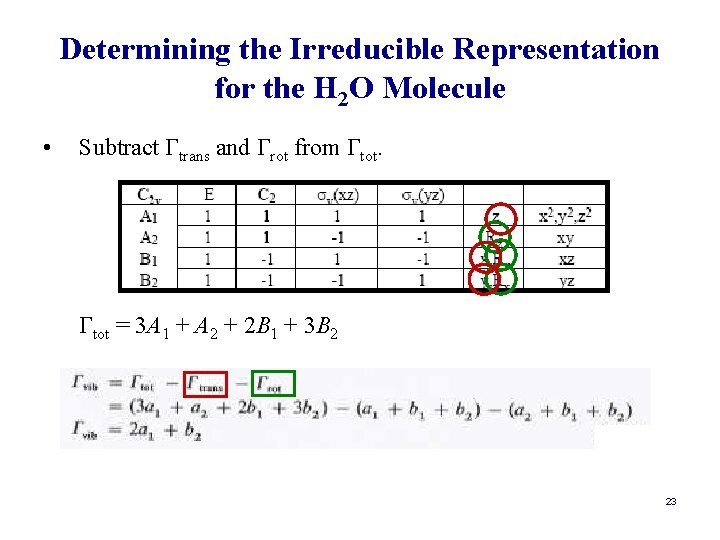 Determining the Irreducible Representation for the H 2 O Molecule • Subtract Γtrans and