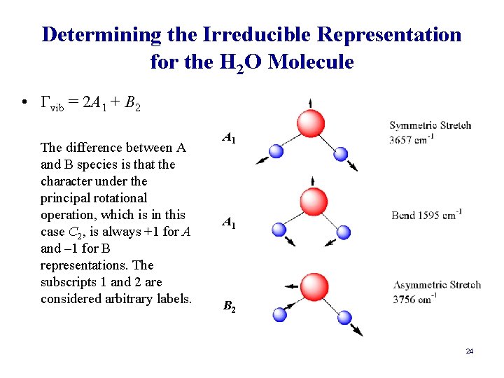 Determining the Irreducible Representation for the H 2 O Molecule • Γvib = 2