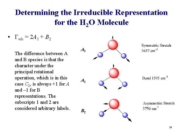 Determining the Irreducible Representation for the H 2 O Molecule • Γvib = 2