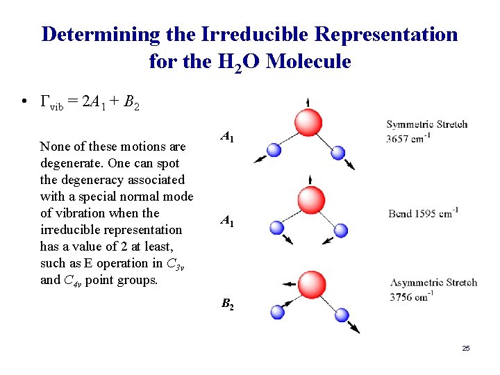 Determining the Irreducible Representation for the H 2 O Molecule • Γvib = 2