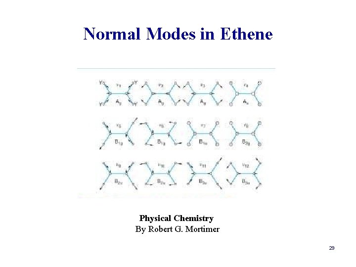 Normal Modes in Ethene Physical Chemistry By Robert G. Mortimer 29 