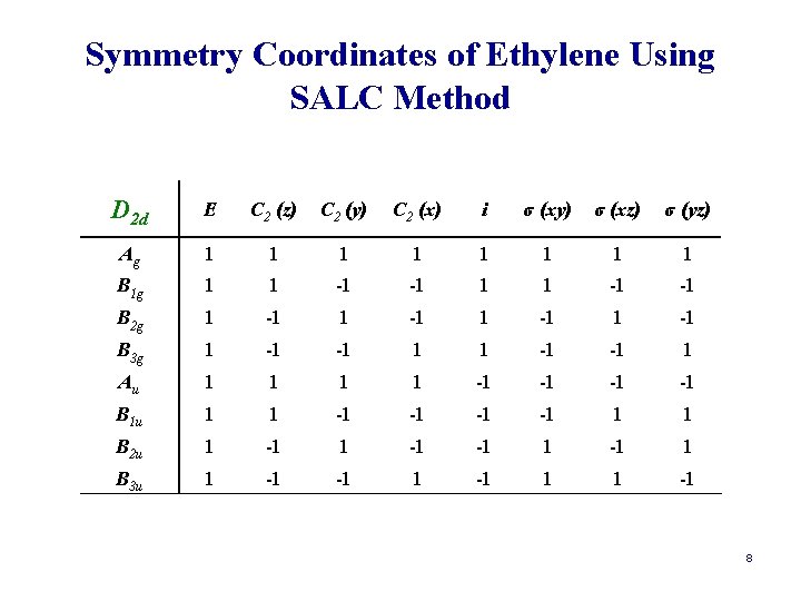 Symmetry Coordinates of Ethylene Using SALC Method D 2 d E C 2 (z)