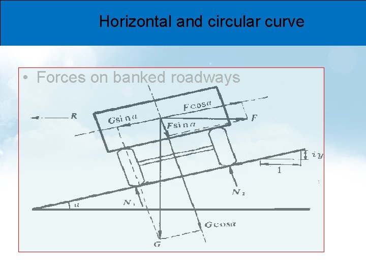 Horizontal and circular curve • Forces on banked roadways 
