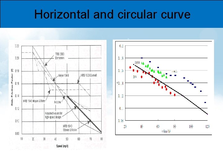 Horizontal and circular curve 