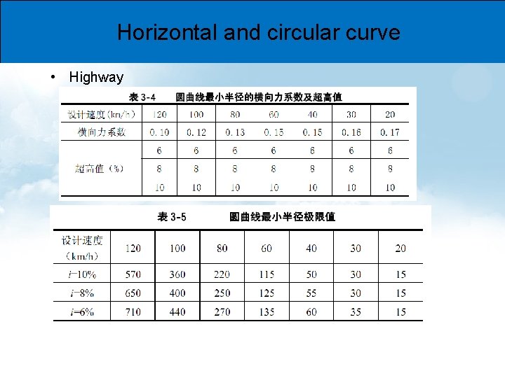Horizontal and circular curve • Highway 
