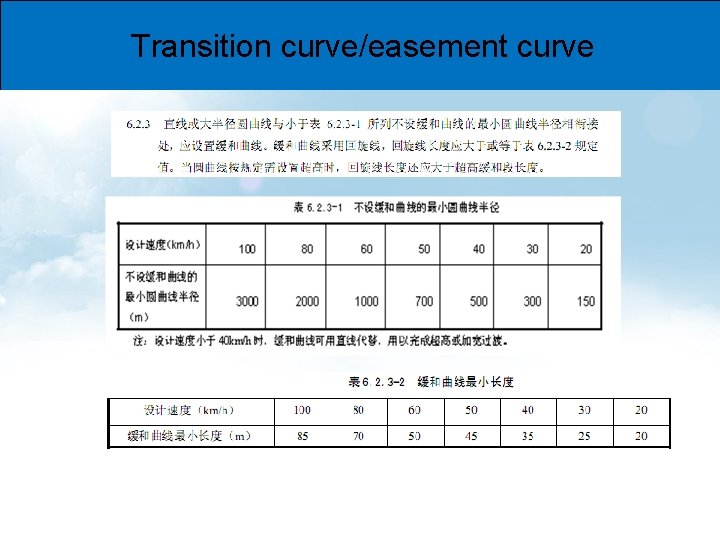 Transition curve/easement curve 
