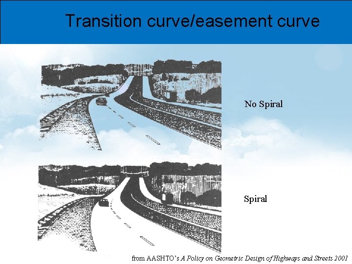 Transition curve/easement curve No Spiral from AASHTO’s A Policy on Geometric Design of Highways