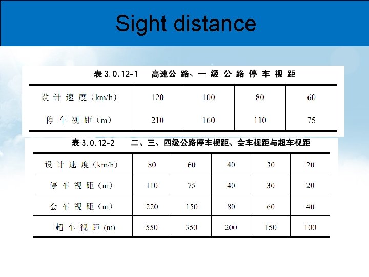 Sight distance • Highway 