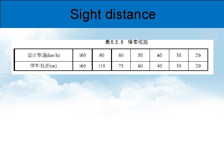 Sight distance • Urban road 