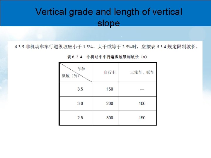 Vertical grade and length of vertical slope 