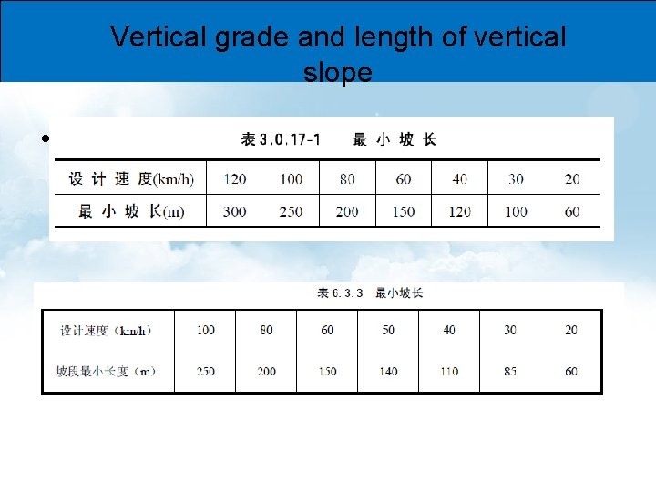 Vertical grade and length of vertical slope • Highway • Urban road 