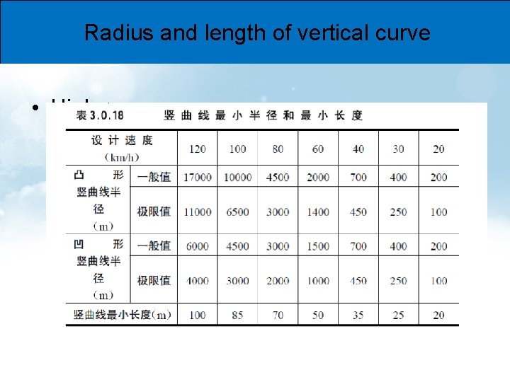 Radius and length of vertical curve • Highway 