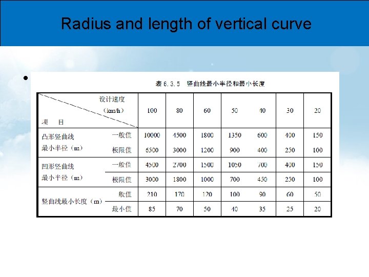 Radius and length of vertical curve • Urban road 