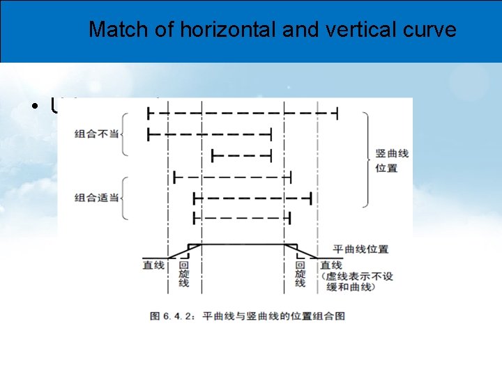 Match of horizontal and vertical curve • Urban road 