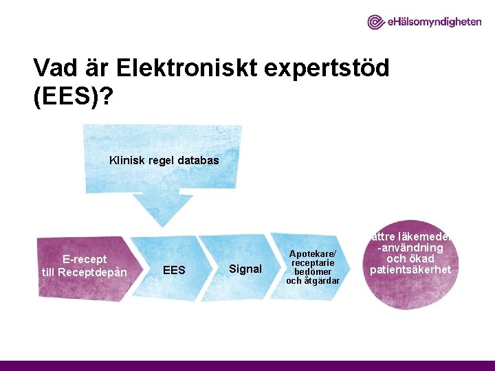 Vad är Elektroniskt expertstöd (EES)? Klinisk regel databas E-recept till Receptdepån EES Signal Apotekare/