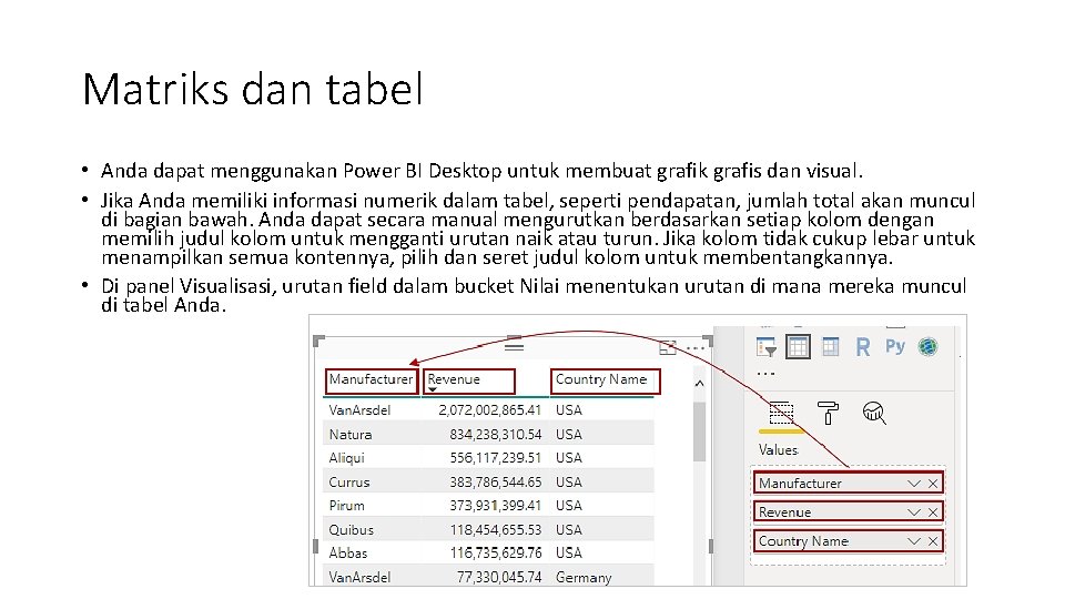 Matriks dan tabel • Anda dapat menggunakan Power BI Desktop untuk membuat grafik grafis Matriks dan tabel • Anda dapat menggunakan Power BI Desktop untuk membuat grafik grafis
