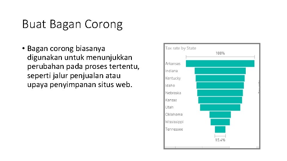 Buat Bagan Corong • Bagan corong biasanya digunakan untuk menunjukkan perubahan pada proses tertentu, Buat Bagan Corong • Bagan corong biasanya digunakan untuk menunjukkan perubahan pada proses tertentu,