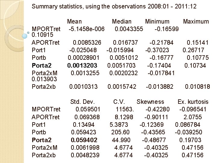 Summary statistics, using the observations 2008: 01 - 2011: 12 Mean Median Minimum Maximum