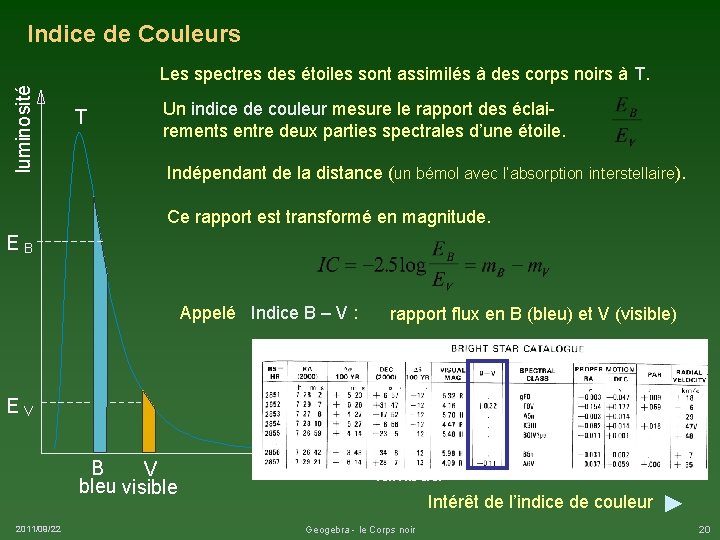 Indice de Couleurs luminosité Les spectres des étoiles sont assimilés à des corps noirs