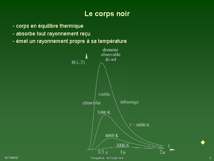 Le corps noir - corps en équilibre thermique - absorbe tout rayonnement reçu -