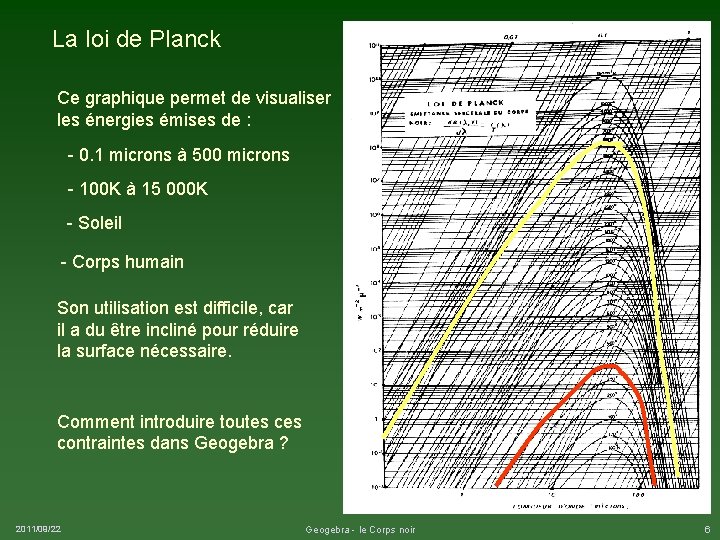 La loi de Planck Ce graphique permet de visualiser les énergies émises de :