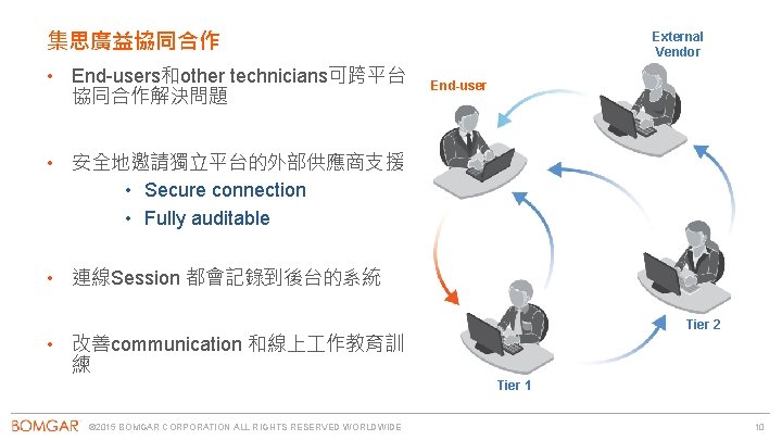 集思廣益協同合作 • End-users和other technicians可跨平台 協同合作解決問題 External Vendor End-user • 安全地邀請獨立平台的外部供應商支援 • Secure connection •