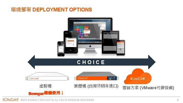 環境部署 DEPLOYMENT OPTIONS CHOICE 虛擬機 實體機 (台灣待明年進口) 雲端方案 (VMware代管設備) © 2015 BOMGAR CORPORATION ALL