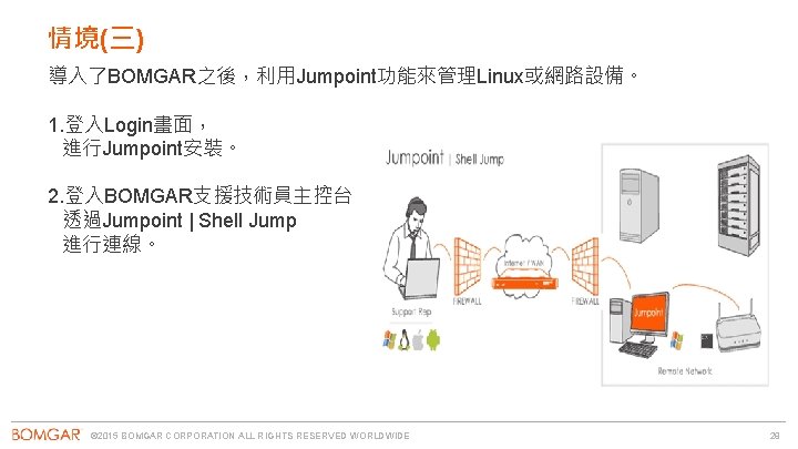 情境(三) 導入了BOMGAR之後，利用Jumpoint功能來管理Linux或網路設備。 1. 登入Login畫面， 進行Jumpoint安裝。 2. 登入BOMGAR支援技術員主控台 透過Jumpoint | Shell Jump 進行連線。 © 2015