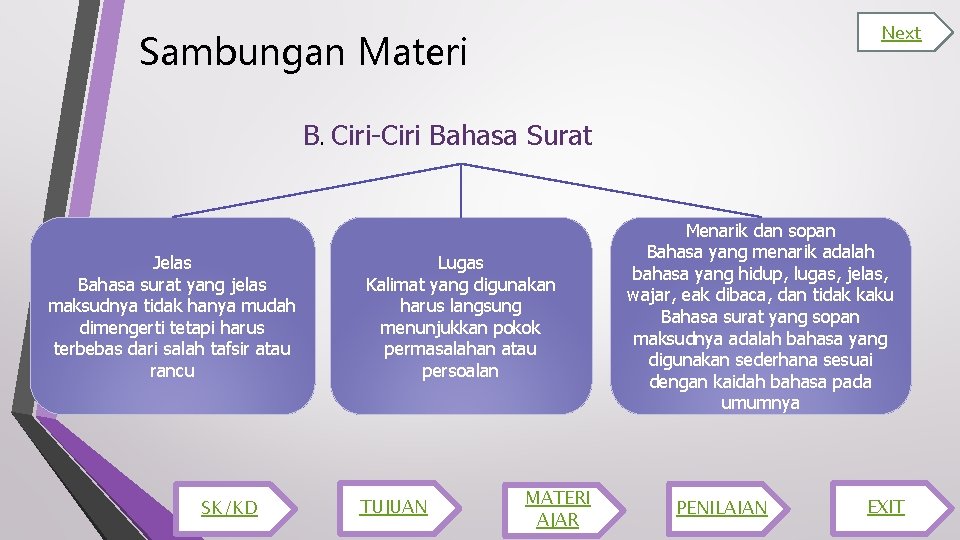 Next Sambungan Materi B. Ciri-Ciri Bahasa Surat Jelas Bahasa surat yang jelas maksudnya tidak