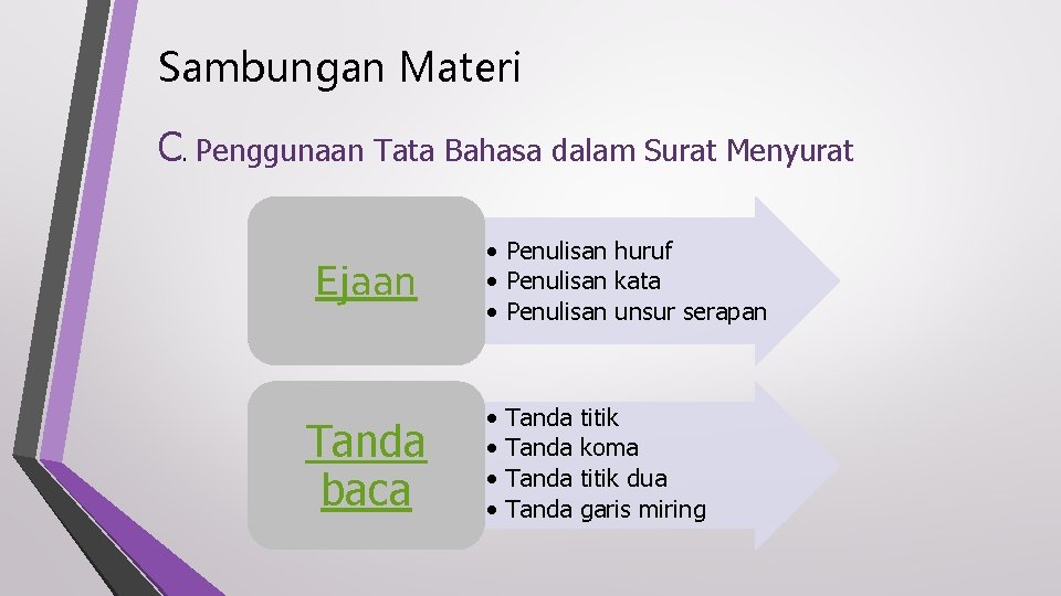 Sambungan Materi C. Penggunaan Tata Bahasa dalam Surat Menyurat Ejaan Tanda baca • Penulisan