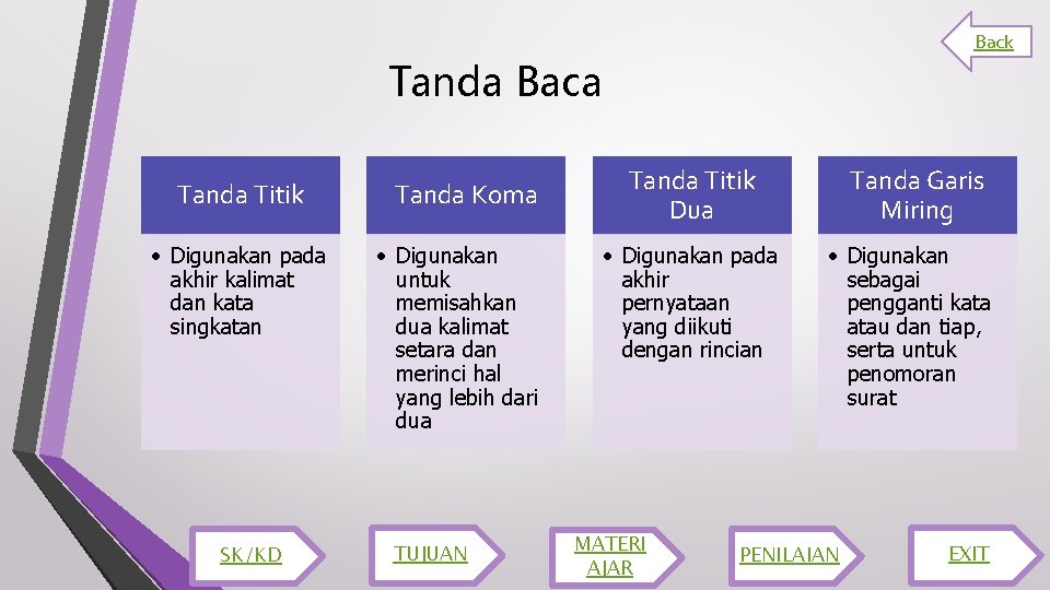 Back Tanda Baca Tanda Titik • Digunakan pada akhir kalimat dan kata singkatan SK/KD