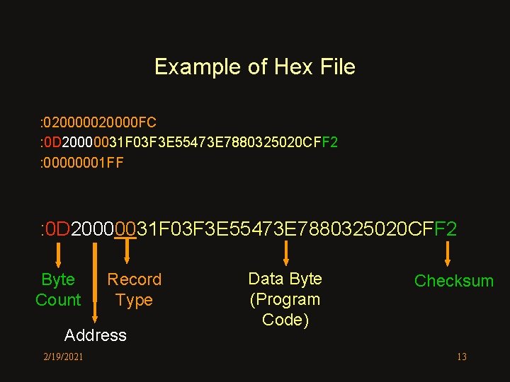Example of Hex File : 020000 FC : 0 D 20000031 F 03 F