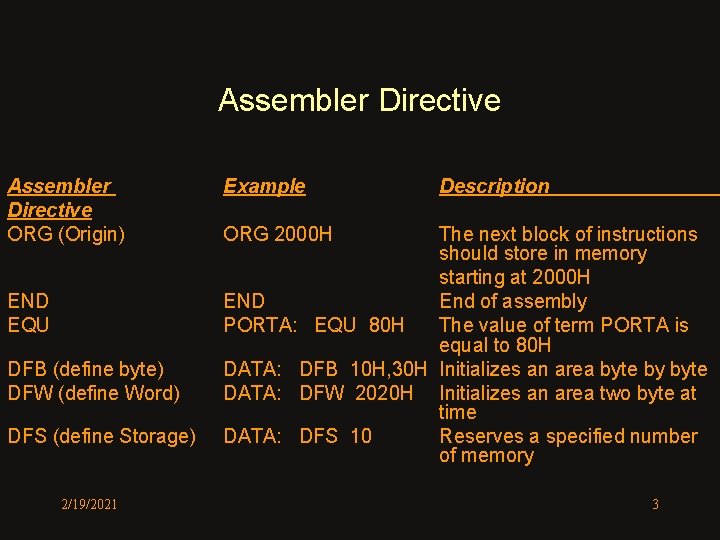 Assembler Directive ORG (Origin) END EQU DFB (define byte) DFW (define Word) DFS (define