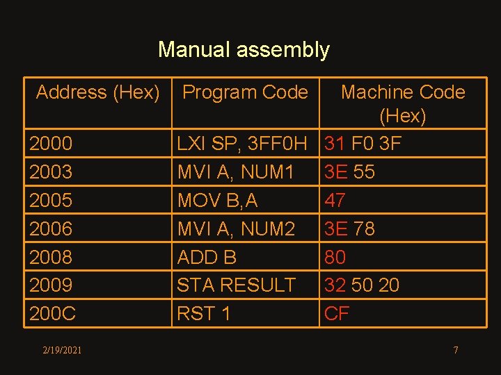 Manual assembly Address (Hex) 2000 2003 2005 2006 2008 2009 200 C 2/19/2021 Program