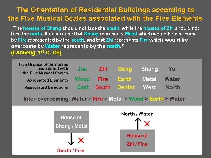 The Orientation of Residential Buildings according to the Five Musical Scales associated with the